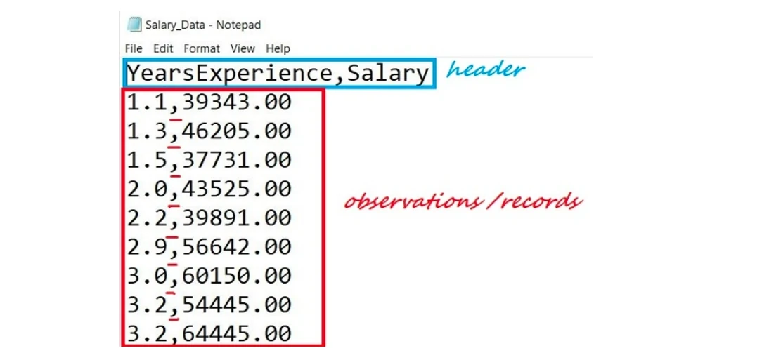 Perbandingan Metodologi Handling