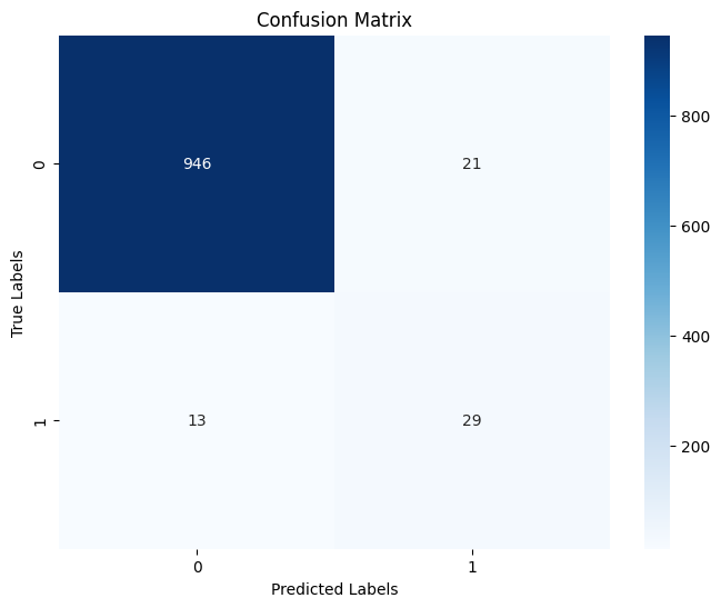 Confusion Matrix