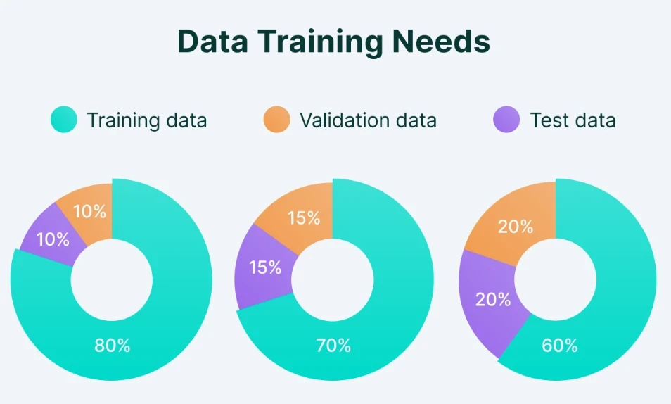 Pemisahan Data Training, Validation, dan Testing