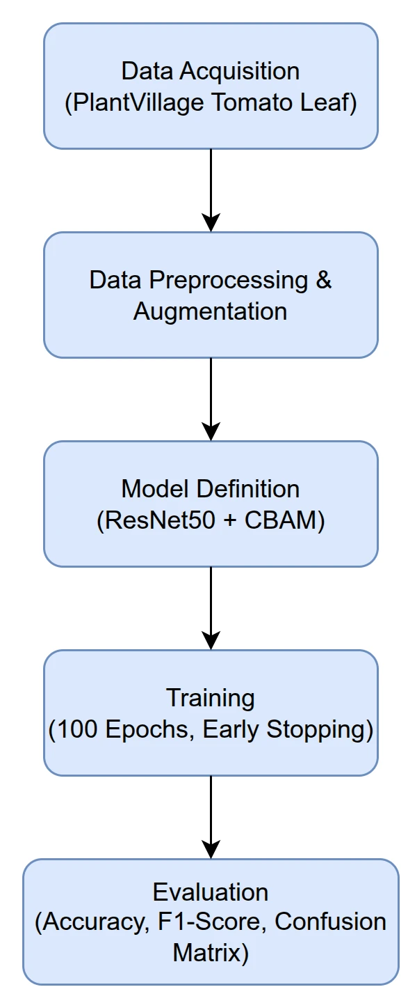 Visualisasi Metodologi