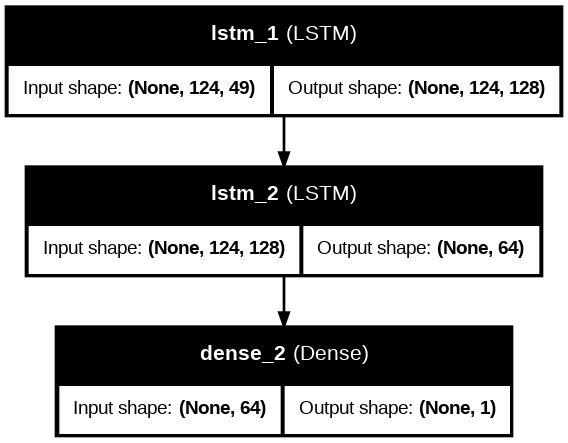 Visualisasi Arsitektur Machine Learning