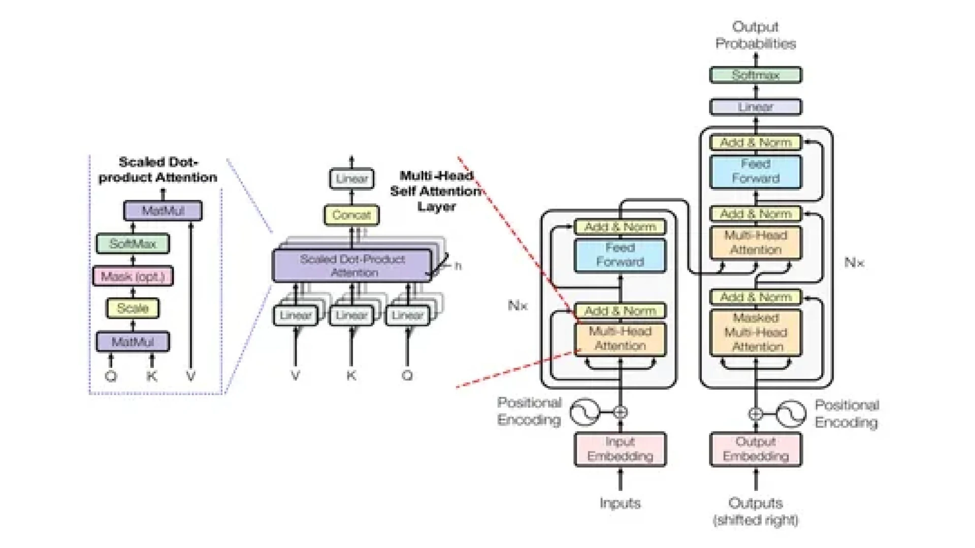 Memahami dan Mengimplementasikan Model Transformer untuk Tugas Sequence-to-Sequence - jasa machine learning joki machine learning