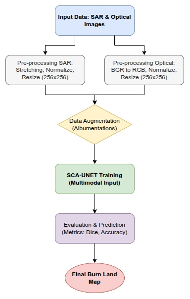 Visualisasi Metodologi