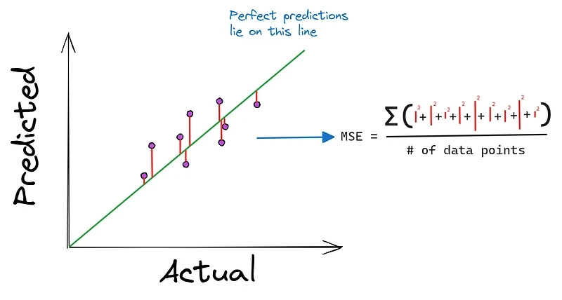 Anatomi Update Rule Adam