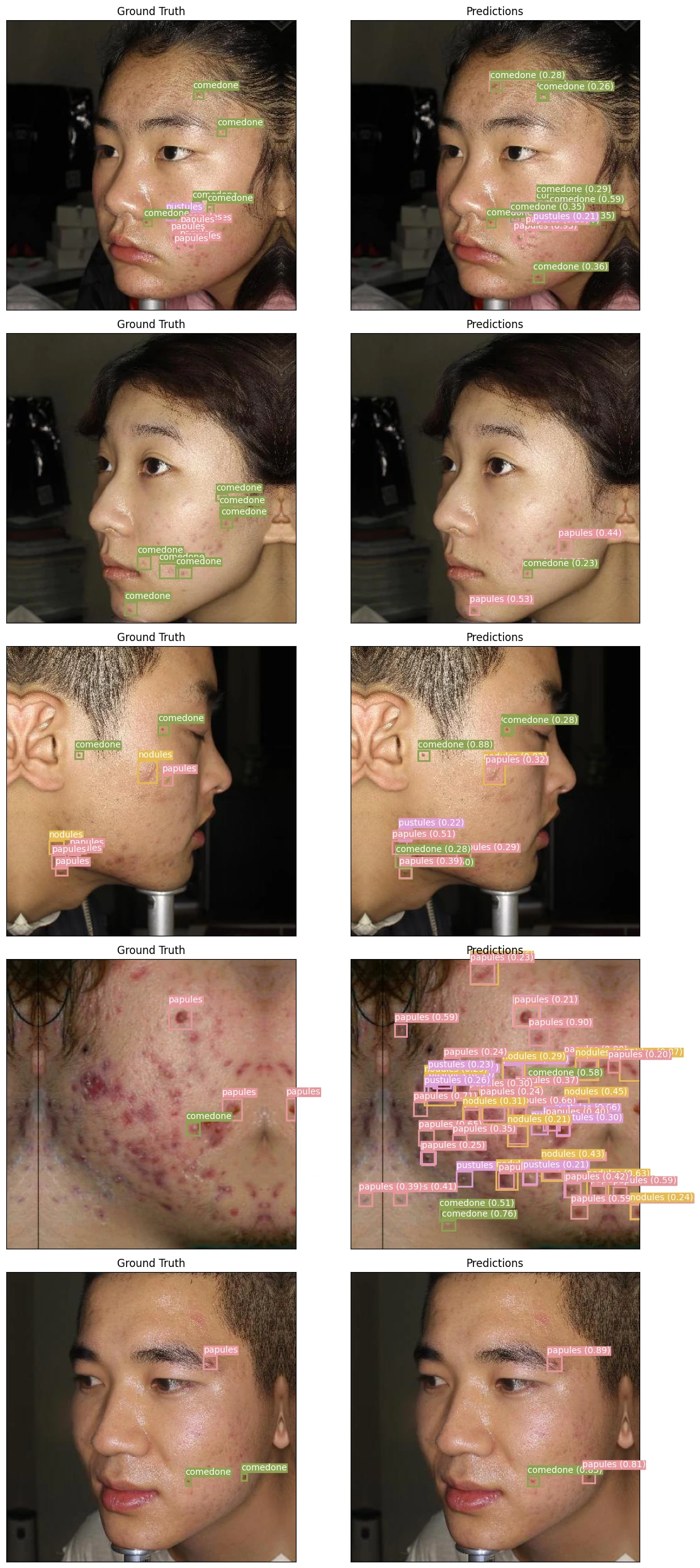 Hasil Prediksi/Output Model