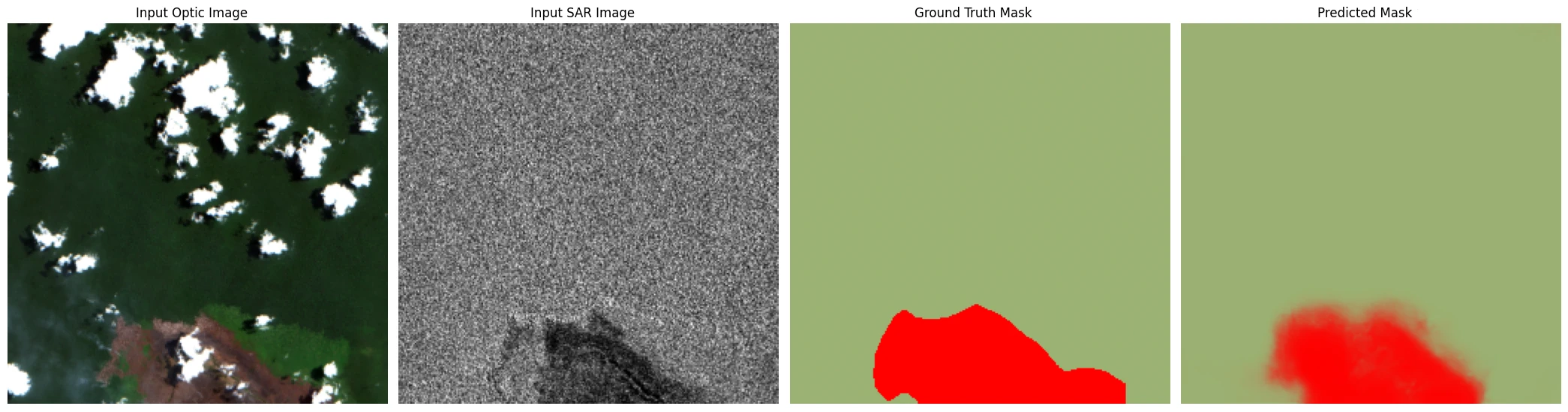 Hasil Prediksi Model